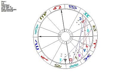 horoskop 1.2.